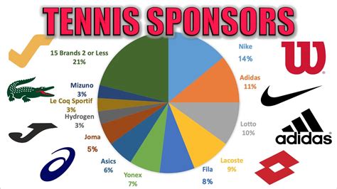 tennis players sponsors.